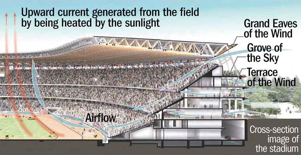 The National Stadium was built to host the Olympic Games