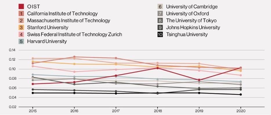 Okinawa on May 15, 1972, the day of its reversion to Japan. Displayed above the road is a banner celebrating the occasion. Under U.S. administrative control and for a while thereafter, cars drove on the right side of the road, but from 1978 onward they switched to the left in accordance with national traffic rules. Changing everything from traffic signals to signs and road markings was an enormous undertaking.  THE YOMIURI SHIMBUN/AFLO