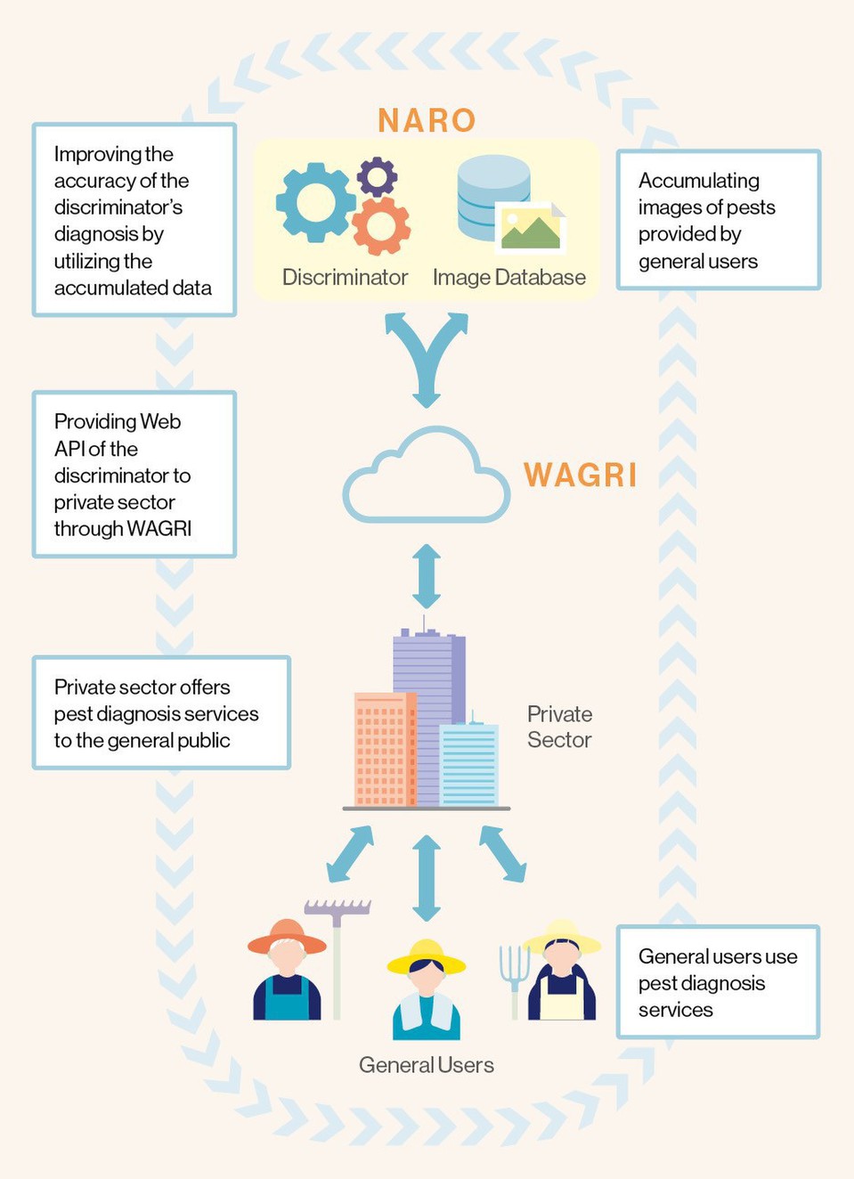 Okinawa on May 15, 1972, the day of its reversion to Japan. Displayed above the road is a banner celebrating the occasion. Under U.S. administrative control and for a while thereafter, cars drove on the right side of the road, but from 1978 onward they switched to the left in accordance with national traffic rules. Changing everything from traffic signals to signs and road markings was an enormous undertaking.  THE YOMIURI SHIMBUN/AFLO