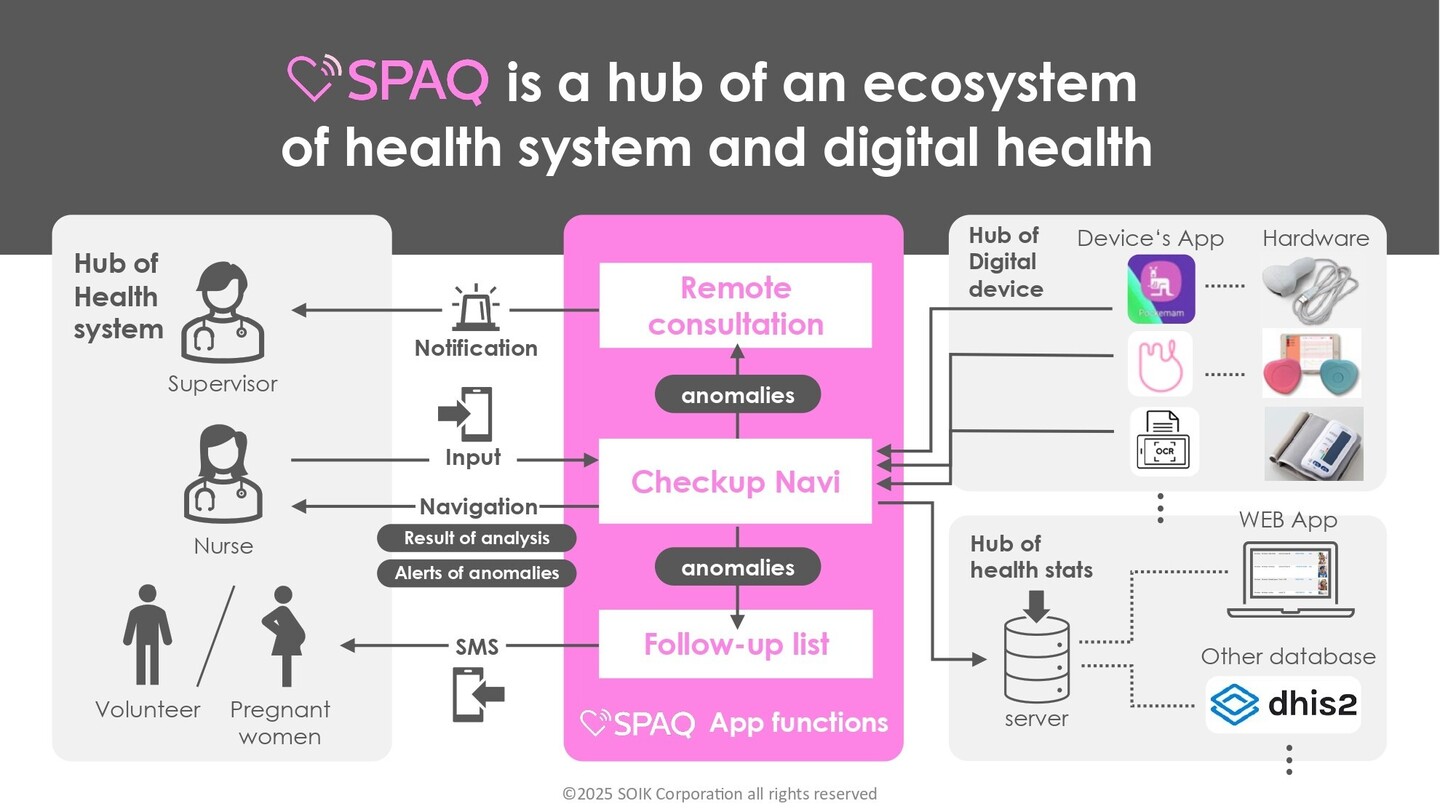 Image showing how the SPAQ system works